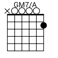 Gmaj7 chord guitar hotsell